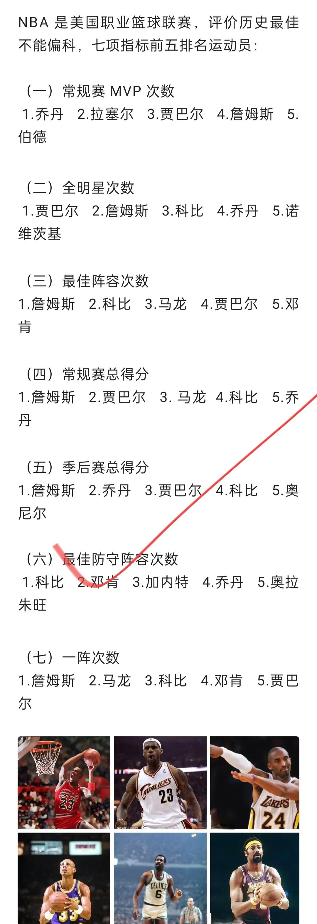 澳客体育全站-关于NBA历史最佳球员排名出炉，争议不断引热议的信息