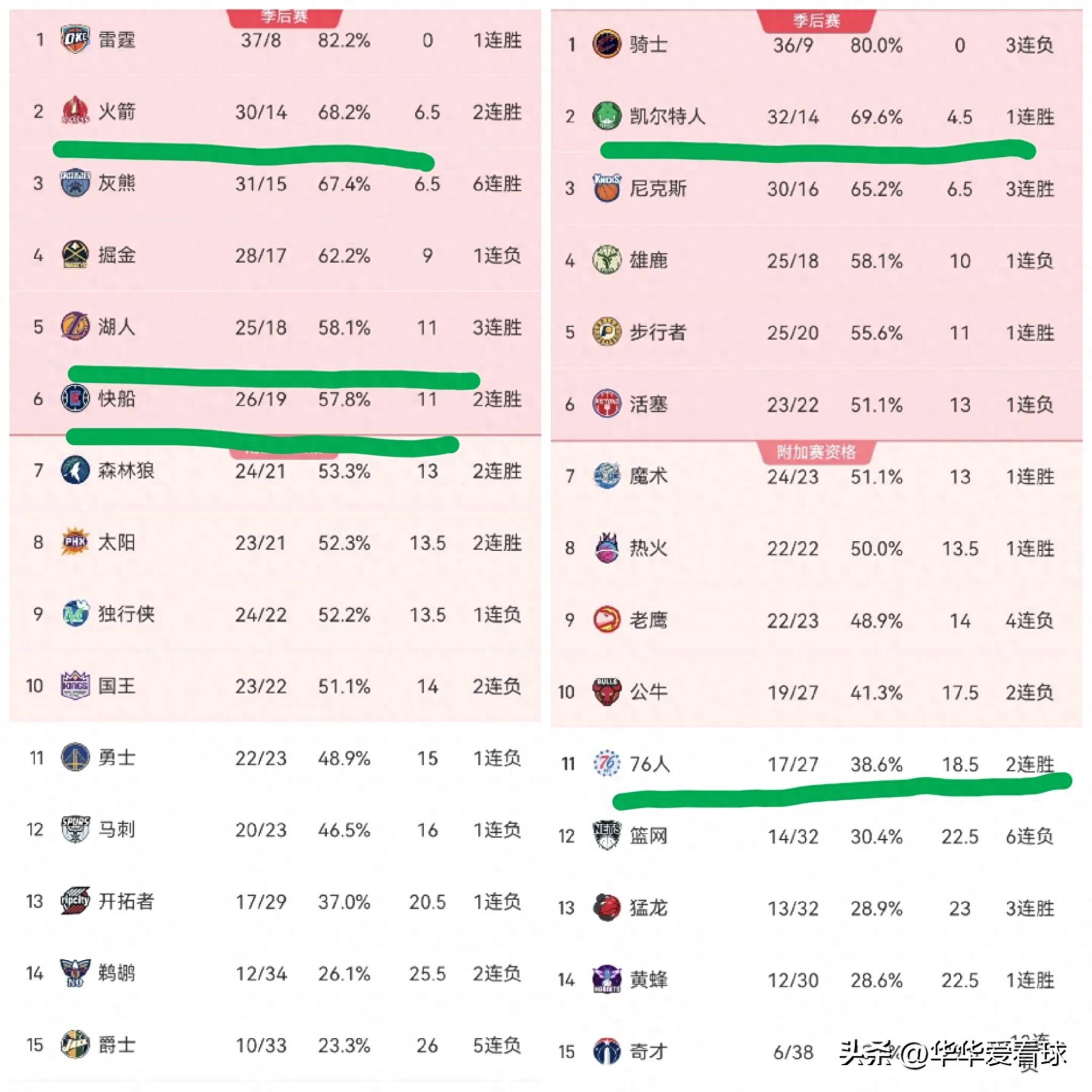关于NBA历史最佳球员排名出炉，争议不断引热议的信息