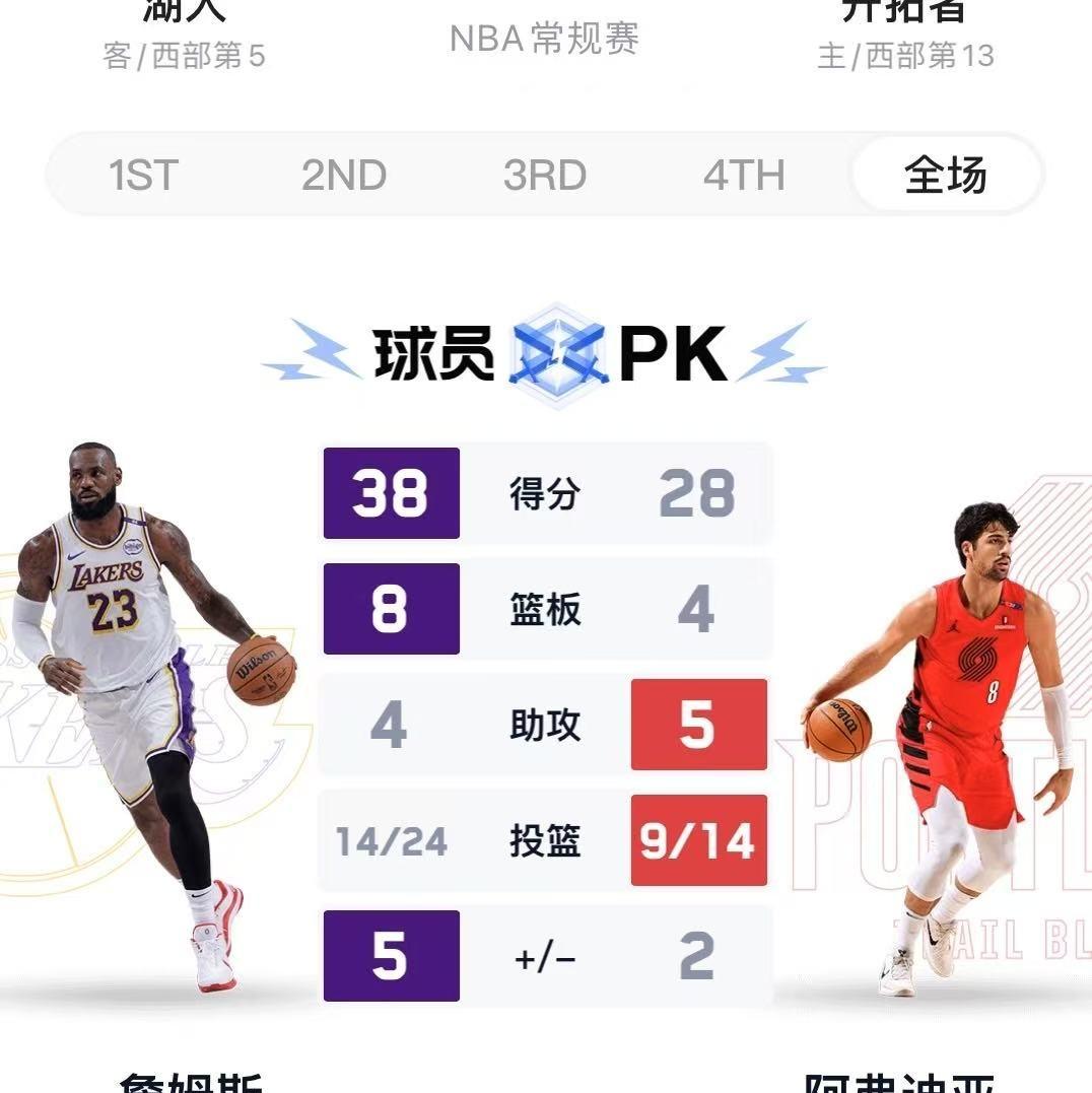 澳客体育中国官网-包含詹姆斯领军再胜对手，球队士气高涨的词条