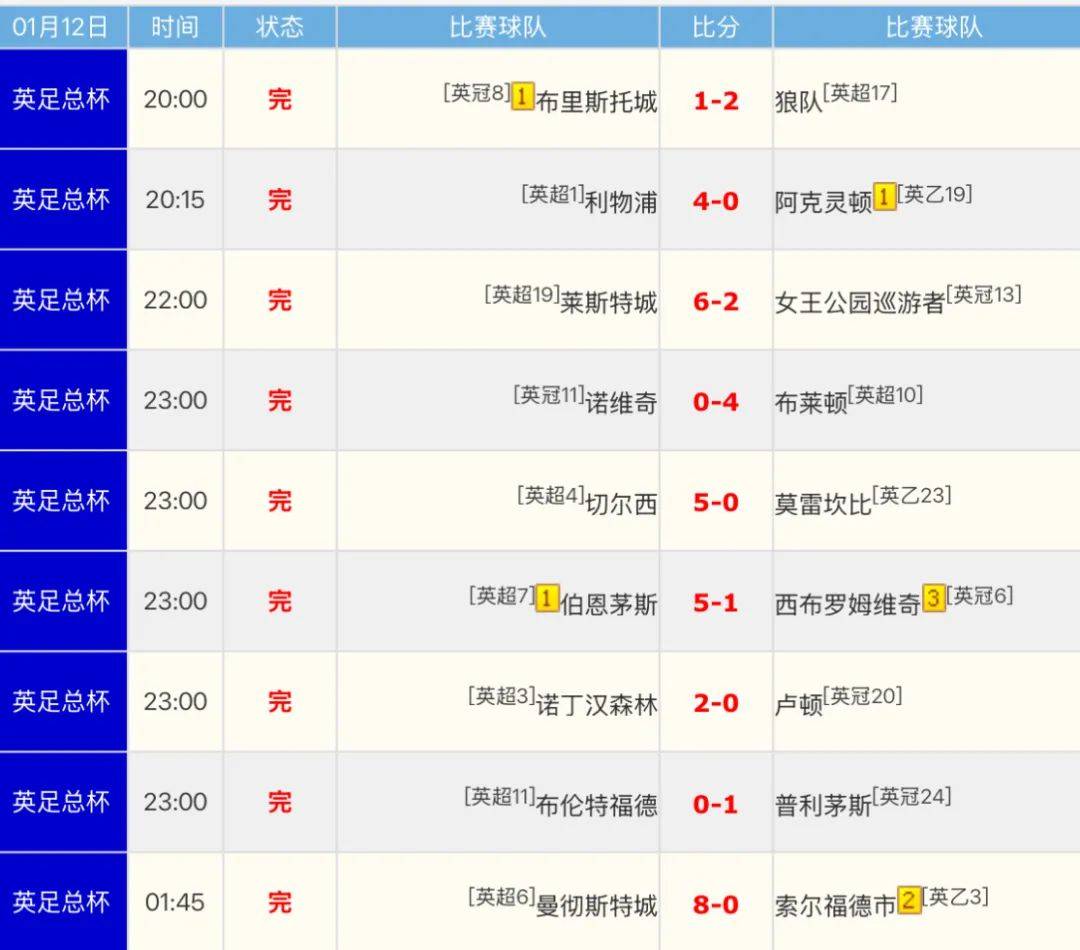 各大杯赛解读：足总杯历史最悠久西超杯共3场的简单介绍