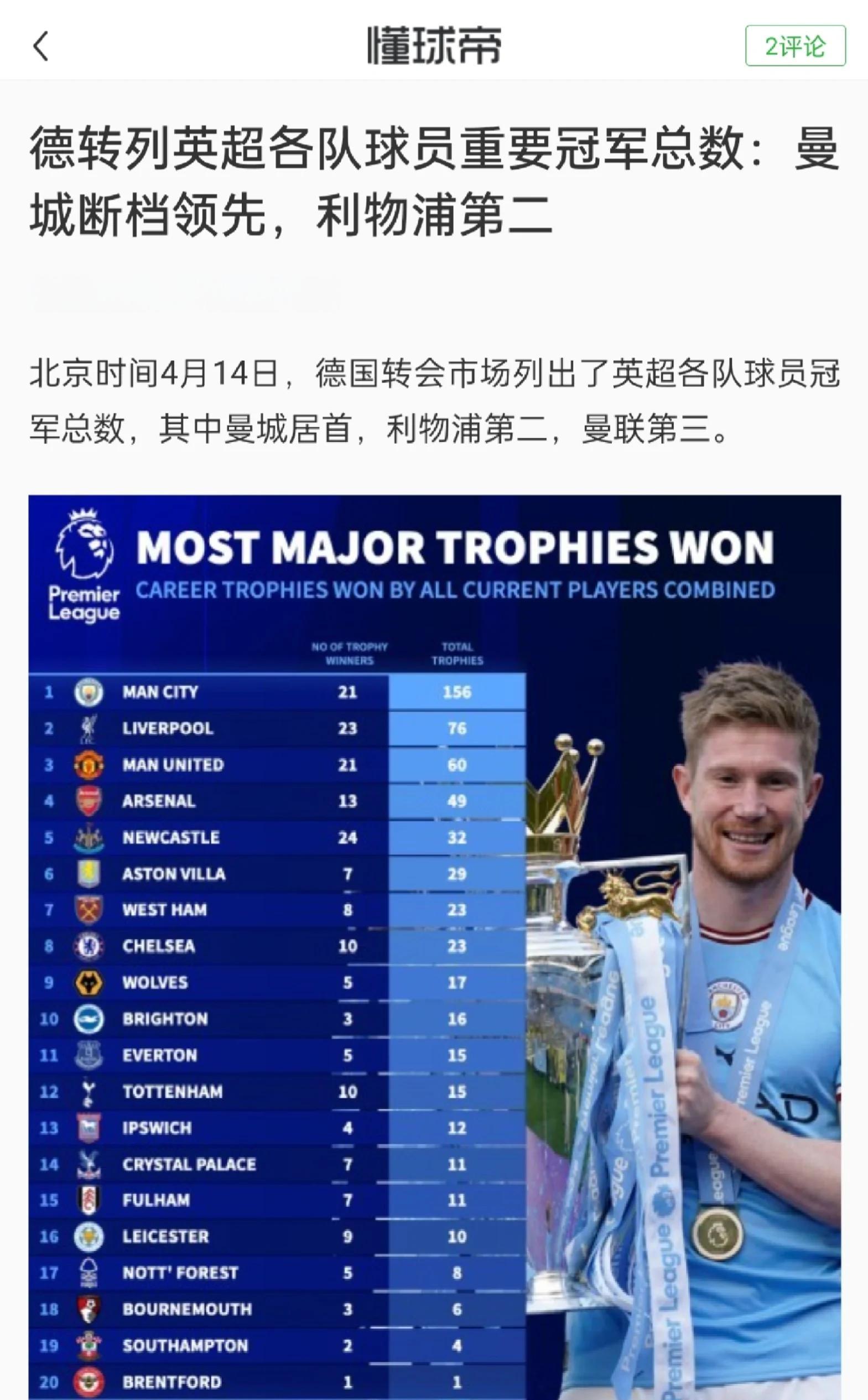 身价狂跌1亿欧无人问津，25岁大英帝星30万周薪，曼联2000万欧甩卖的简单介绍