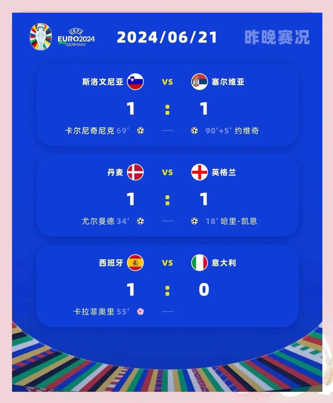 欧国杯比赛惊心动魄，胜负难以预料